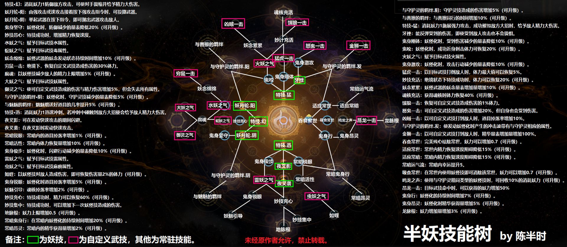 仁王2半妖技能树介绍图1