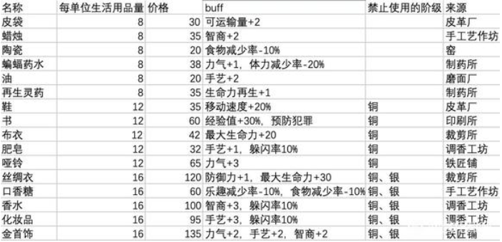 鼠托邦生活用品指南图1