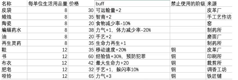 鼠托邦升银叶子方法图1