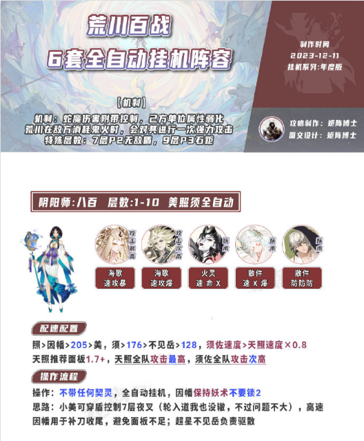 阴阳师荒川百战怎么通关 荒川百战通关攻略图1