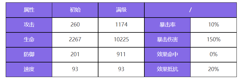 众神派对黑无常谢楚翊角色图鉴 黑无常谢楚翊技能一览图1