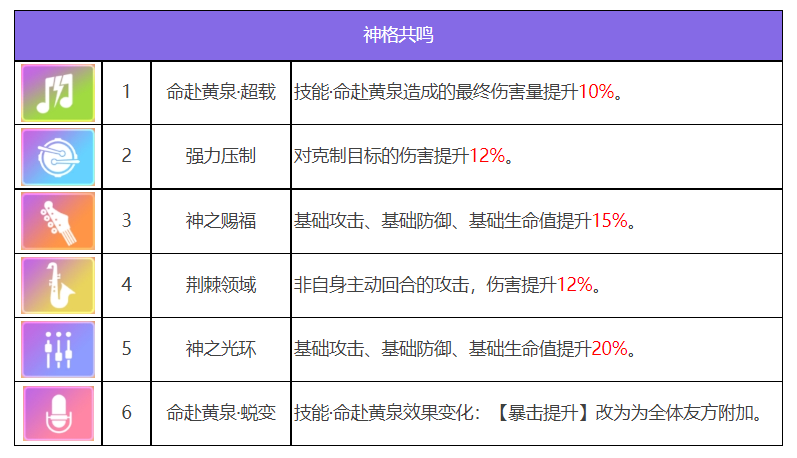 众神派对黑无常谢楚翊角色图鉴 黑无常谢楚翊技能一览图6