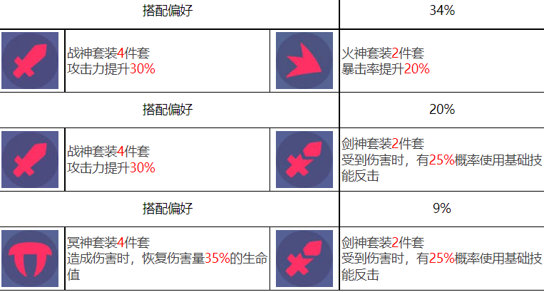 众神派对黑无常谢楚翊角色图鉴 黑无常谢楚翊技能一览图7