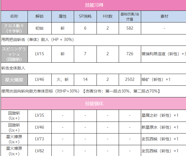 炽焰天穹SS茅森月歌（黎明）介绍图2