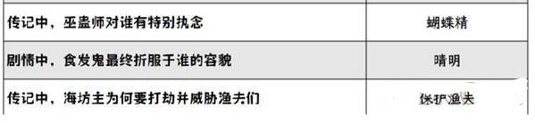 阴阳师喜乐灯宵灯花射虎灯谜答案是什么 喜乐灯宵灯花射虎灯谜答案汇总图6