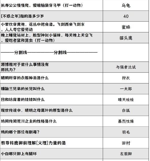 阴阳师喜乐灯宵灯花射虎灯谜答案是什么 喜乐灯宵灯花射虎灯谜答案汇总图4