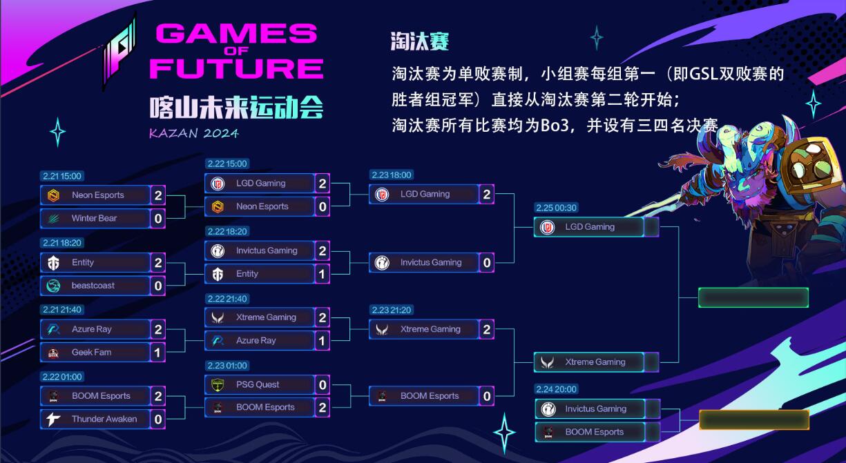 dota22024喀山未来运动会赛程表一览图1