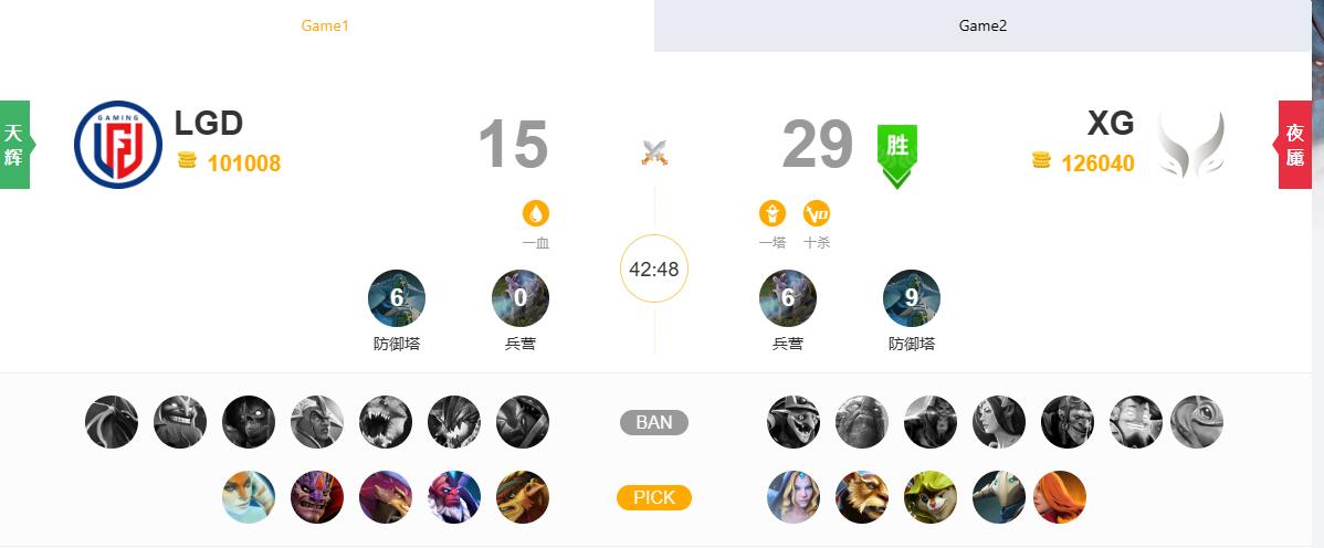 dota22024喀山未来运动会冠军战队介绍图2