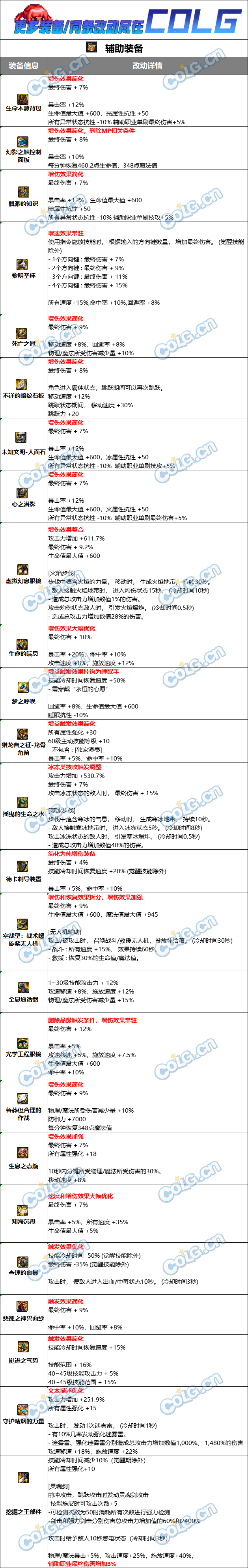 DNF固定史诗左槽属性改动介绍图1