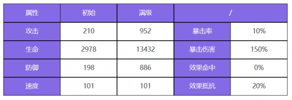 众神派对曼尼尼克有什么技能 曼尼尼克角色一览图2