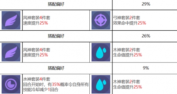 众神派对曼尼尼克有什么技能 曼尼尼克角色一览图4