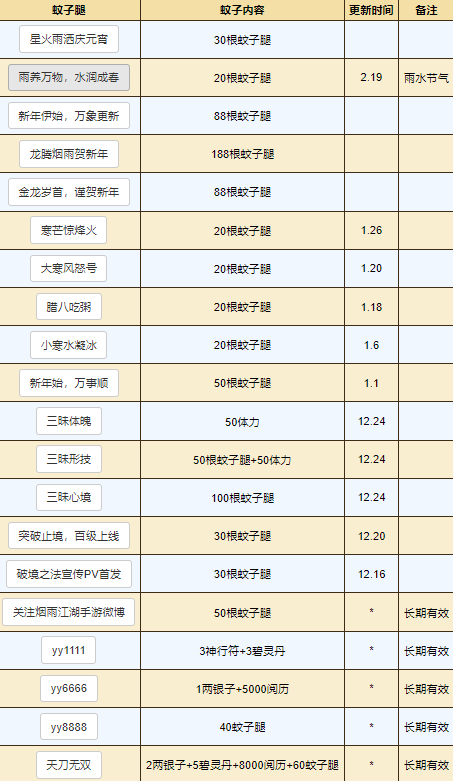 烟雨江湖3.8密令 最新3.8兑换码图1