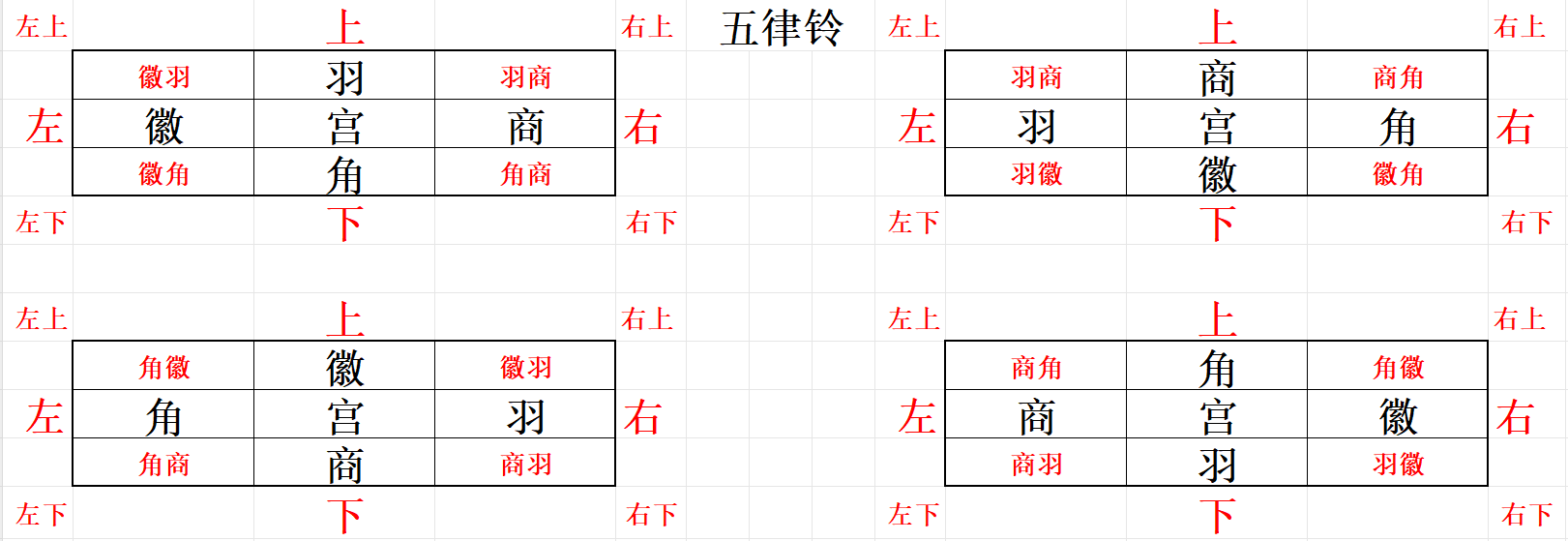 射雕五律铃怎么过 五律铃攻略图1