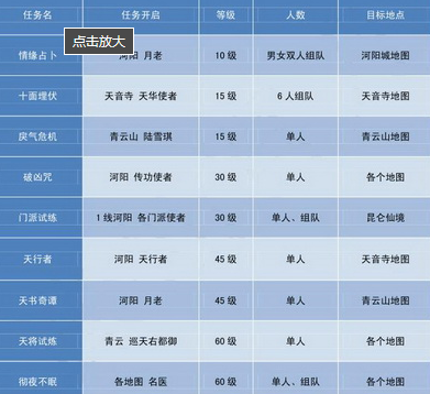 诛仙2怎么快速升级 诛仙2快速升级方法图5