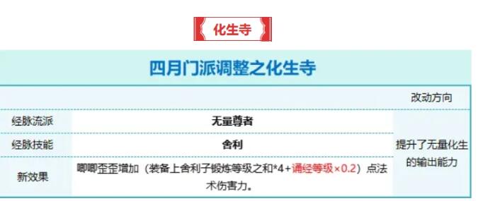 梦幻西游2024年4月大改内容一览图9