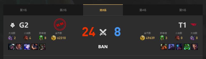 lolMSI季中冠军赛G2 vs T1赛况介绍图4