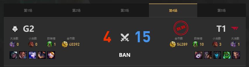 lolMSI季中冠军赛G2 vs T1赛况介绍图5