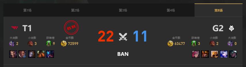 lolMSI季中冠军赛G2 vs T1赛况介绍图6