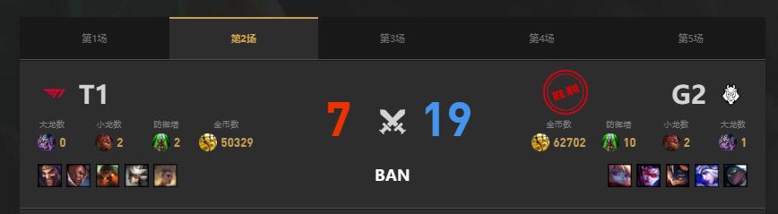 lolMSI季中冠军赛G2 vs T1赛况介绍图3