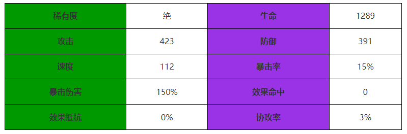 西游笔绘西行哪吒怎么样 哪吒介绍图1