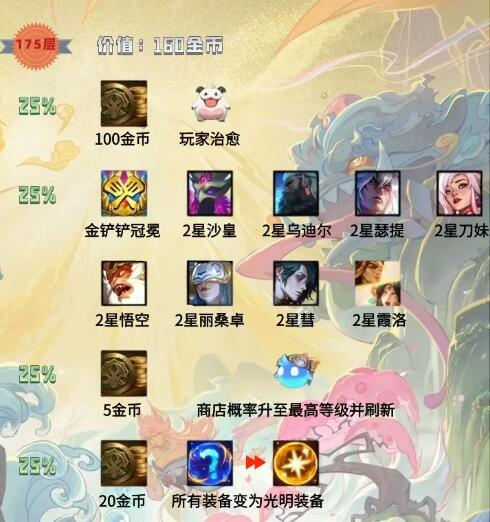 云顶之弈吉星彩蛋层数介绍图12