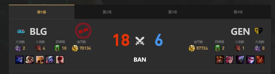lolMSI季中冠军赛GEN vs BLG赛况介绍图2