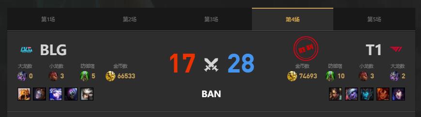 lolMSI季中冠军赛T1 vs BLG赛况介绍图5