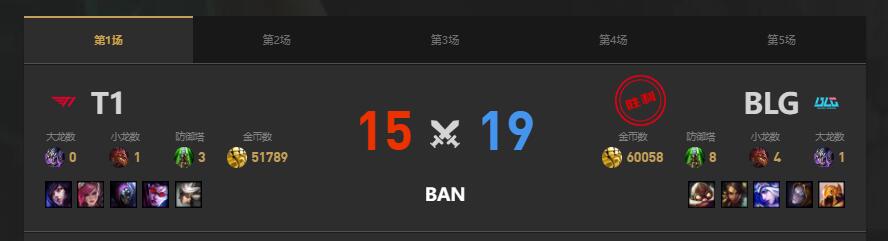 lolMSI季中冠军赛T1 vs BLG赛况介绍图2
