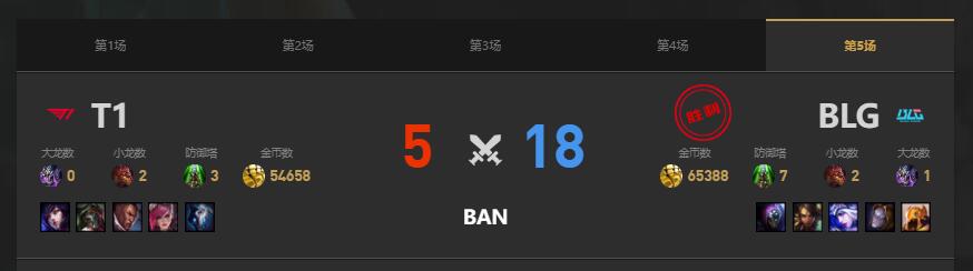 lolMSI季中冠军赛T1 vs BLG赛况介绍图6