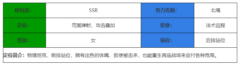 决胜之心凛冬巫女怎么样 凛冬巫女角色介绍图1