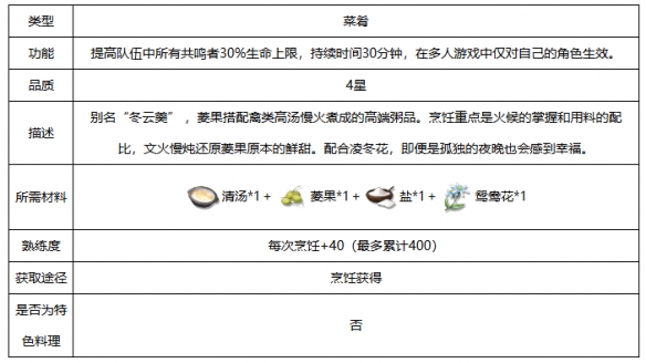 鸣潮冬云菱果粥怎么得 冬云菱果粥食谱配方分享图2