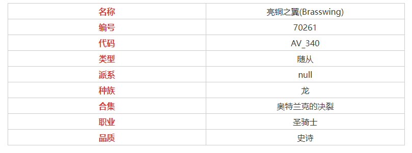 炉石传说亮铜之翼属性怎么样 亮铜之翼属性介绍图2