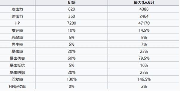 七人传奇光与暗之交战团长梅利奥达斯角色怎么样 团长梅利奥达斯角色介绍图5