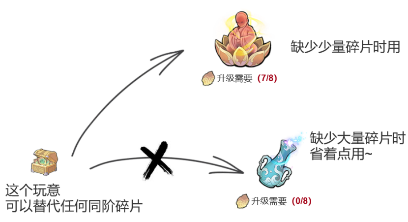 弑神斩仙前期活动有哪些 新手前期活动攻略图8