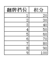 弑神斩仙前期活动有哪些 新手前期活动攻略图19