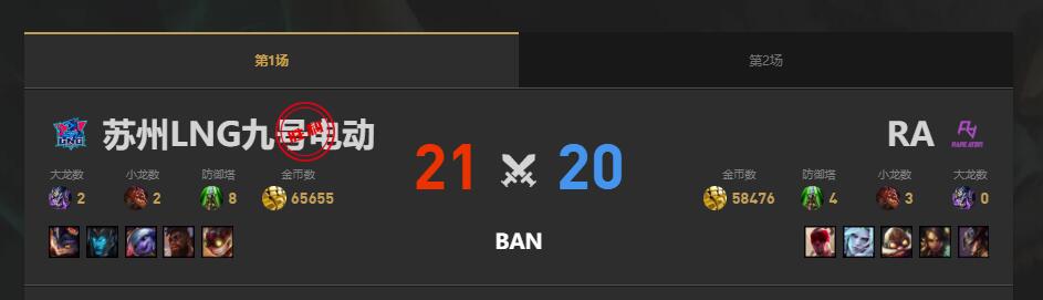 lol夏季赛RA vs LNG赛况介绍图2