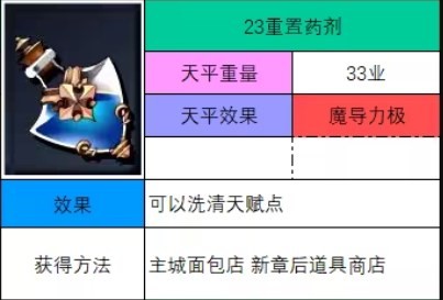 神之天平重置药剂怎么获得 神之天平重置药剂获得方法分享图2