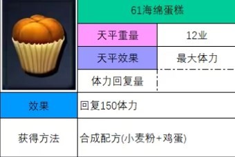 神之天平海绵蛋糕果怎么获得 神之天平海绵蛋糕果获得方法分享图2