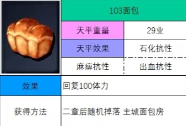 神之天平面包怎么获得 神之天平面包获得方法分享图2