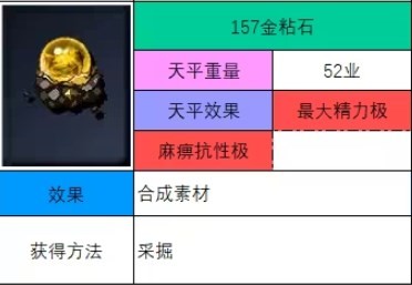 神之天平金粘石怎么获得 神之天平金粘石获得方法分享图2