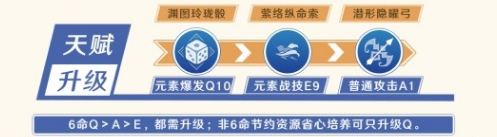 原神夜兰值不值得养 原神夜兰培养建议2024图2