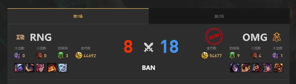 lol夏季赛组内赛OMG vs RNG赛况介绍图2