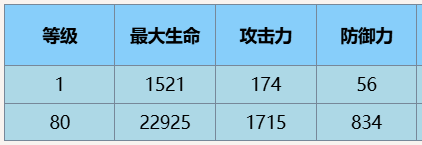 尘白禁区凯茜娅蓝闪技能角色怎么样 凯茜娅·蓝闪角色介绍一览图6