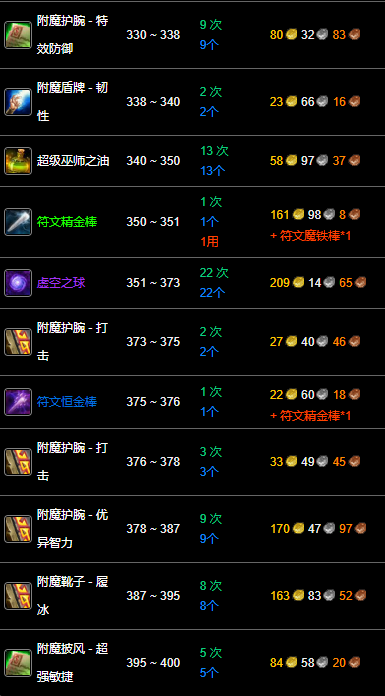 魔兽世界wlk附魔1-400冲级攻略图38