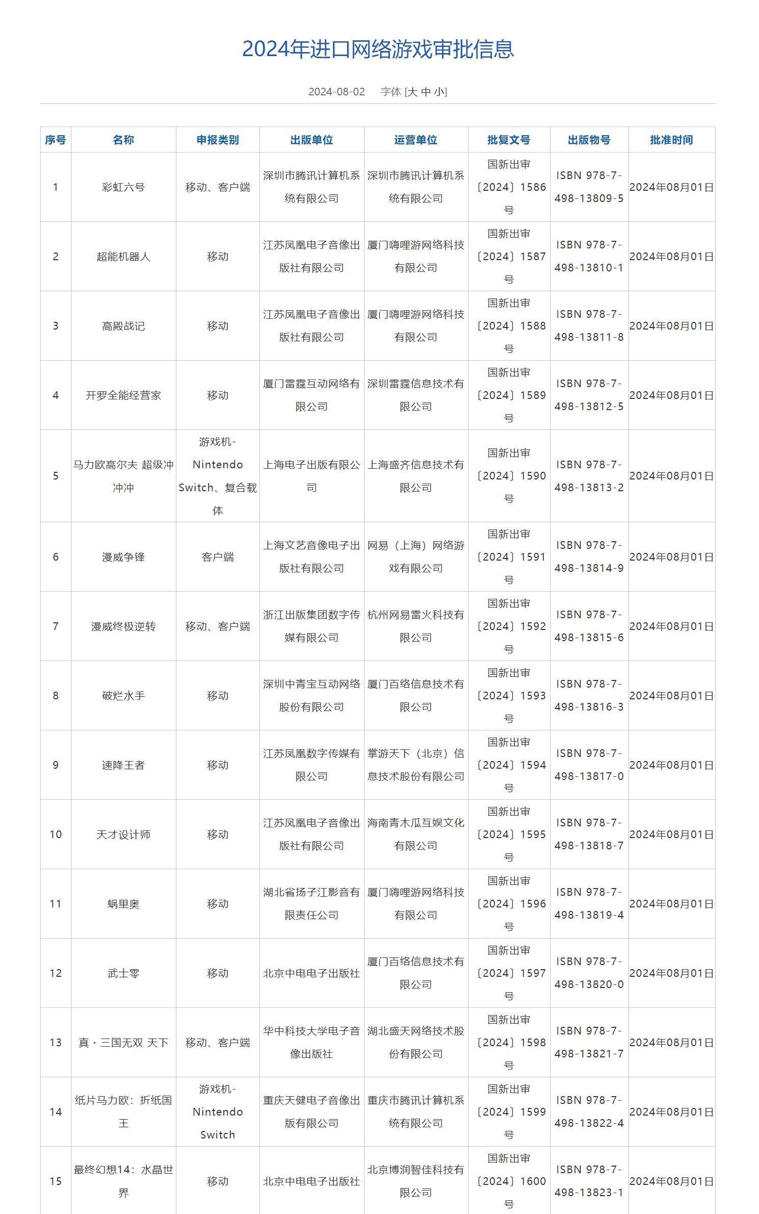 2024年8月进口游戏版号公布 彩虹六号最终幻想14移动端过审图1