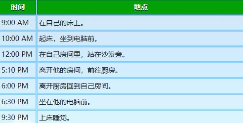 星露谷物语塞巴斯蒂安行程图一览图29