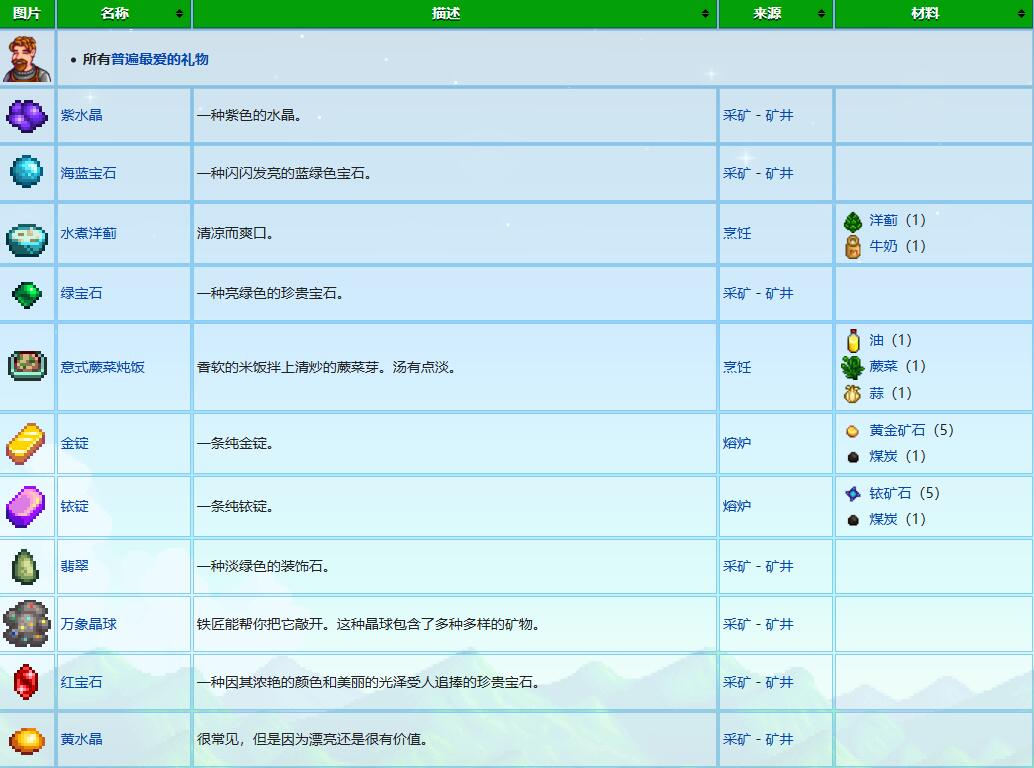 星露谷物语克林特礼物喜好介绍图1