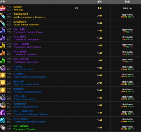 魔兽世界wlk炼金375在哪学 魔兽世界wlk炼金375冲级攻略图5
