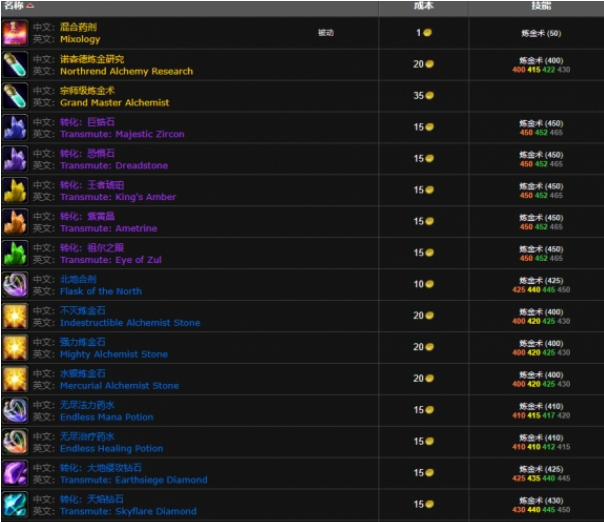 魔兽世界wlk炼金375在哪学 魔兽世界wlk炼金375冲级攻略图3