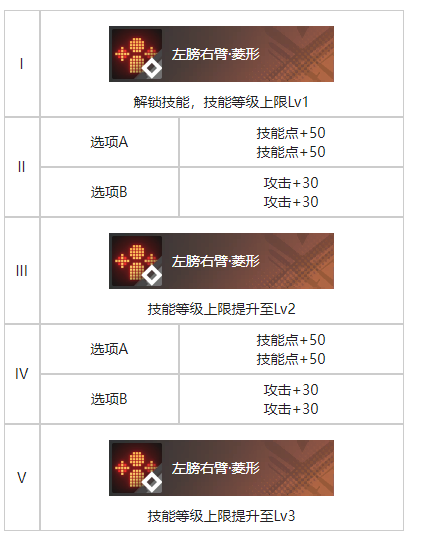 白荆回廊雨中愿烙痕有什么效果 雨中愿烙痕效果一览图3